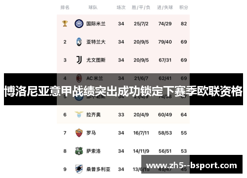 博洛尼亚意甲战绩突出成功锁定下赛季欧联资格